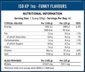 Суроватъчен протеин Изолат - Шоколад с Фъстъци 1 кг | Iso-XP Whey Protein Isolate Choco Peanut  | Applied Nutrition, 40 дози 
